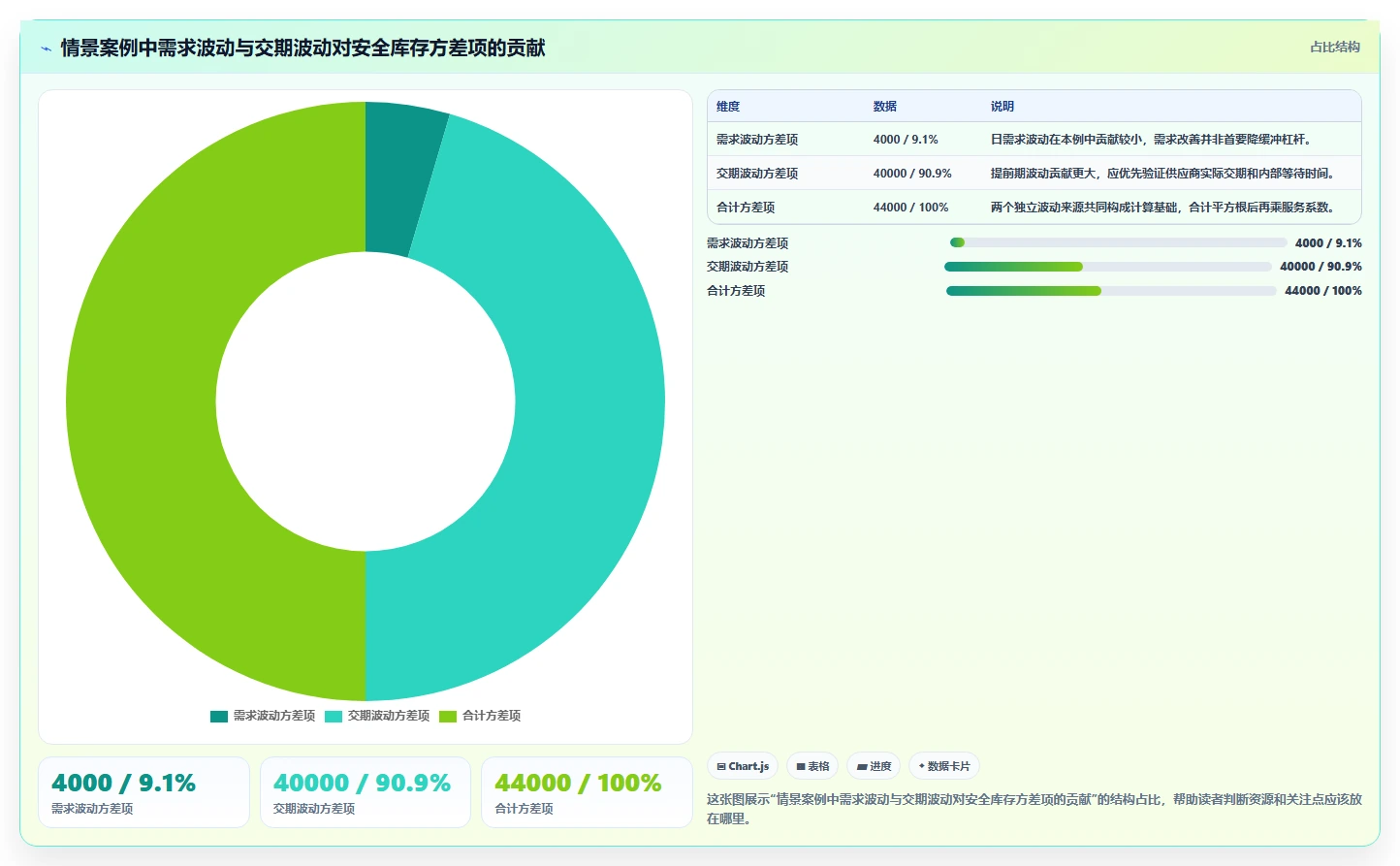 仓库安全库存管理能力清单：日常管理需要覆盖哪些安全库存公式事项