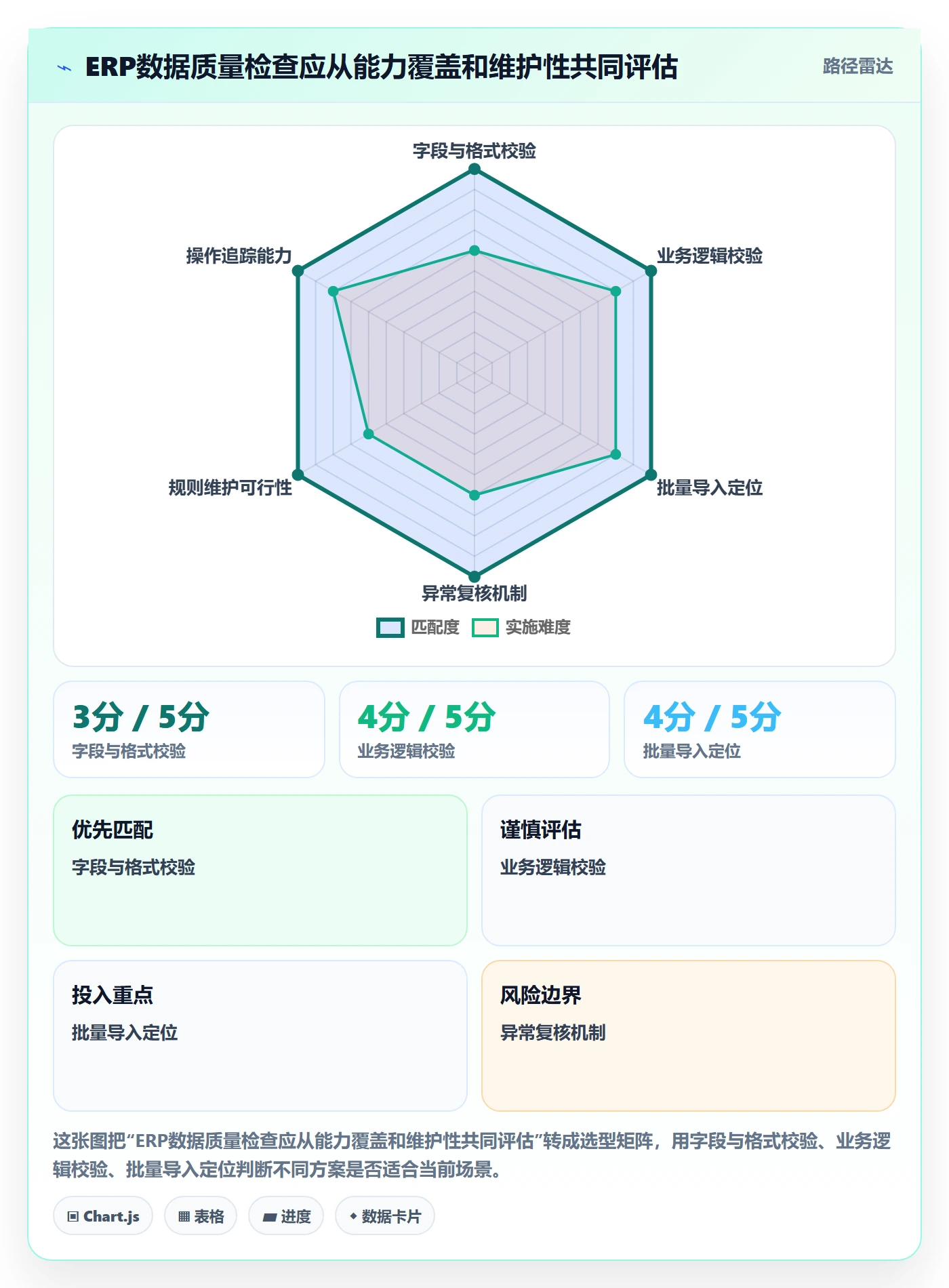 erp数据录入怎么选？质量检查相关的核心功能判断标准