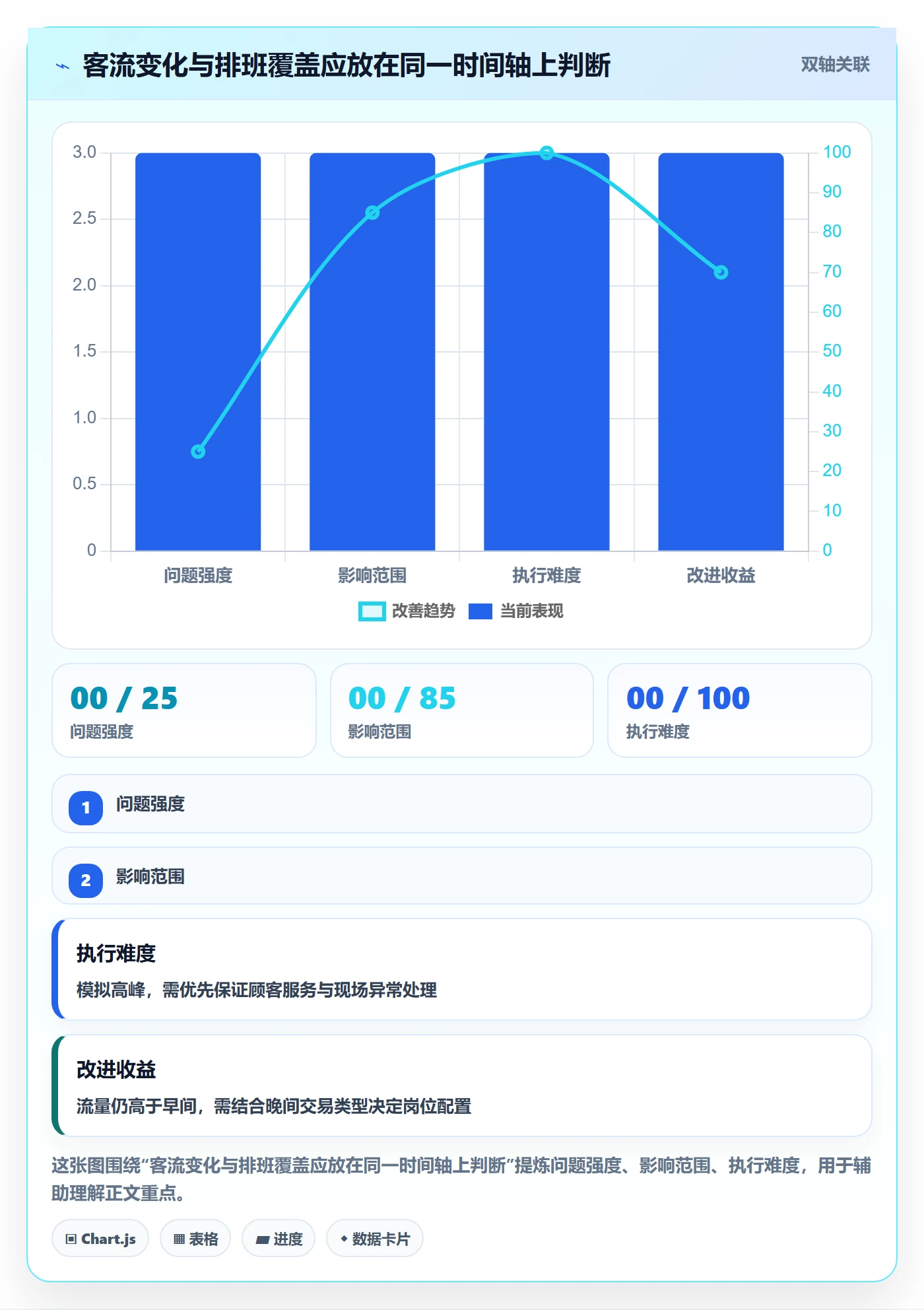 店铺运营管理运营框架：把经营目标纳入效率提升