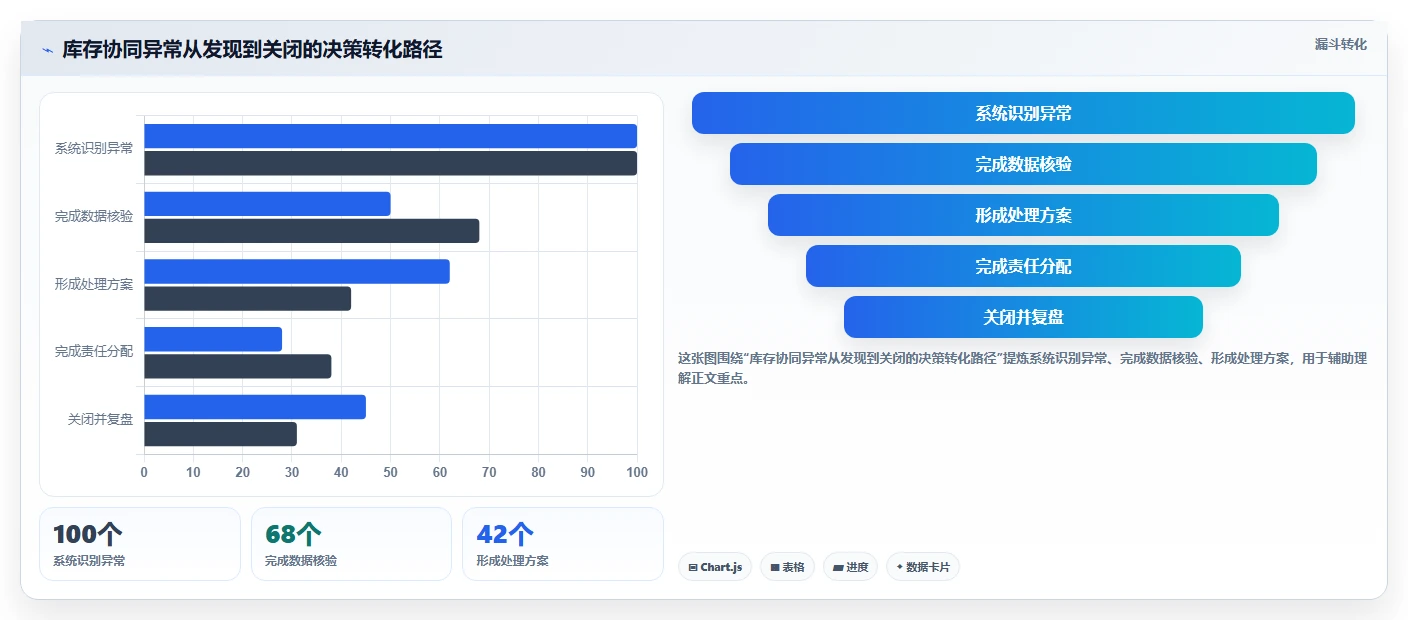 电商管理基础课：库存协同相关的旺季准备一次讲透