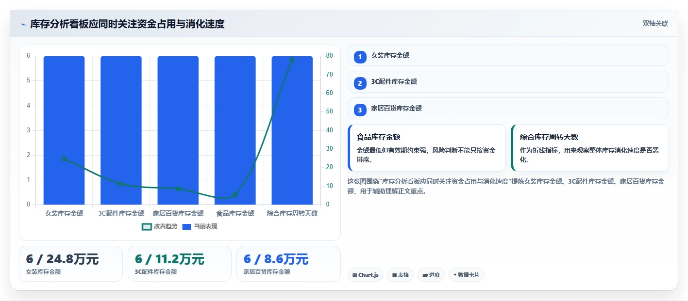 电商库存场景解析：滞销处理中的新手避坑怎么处理