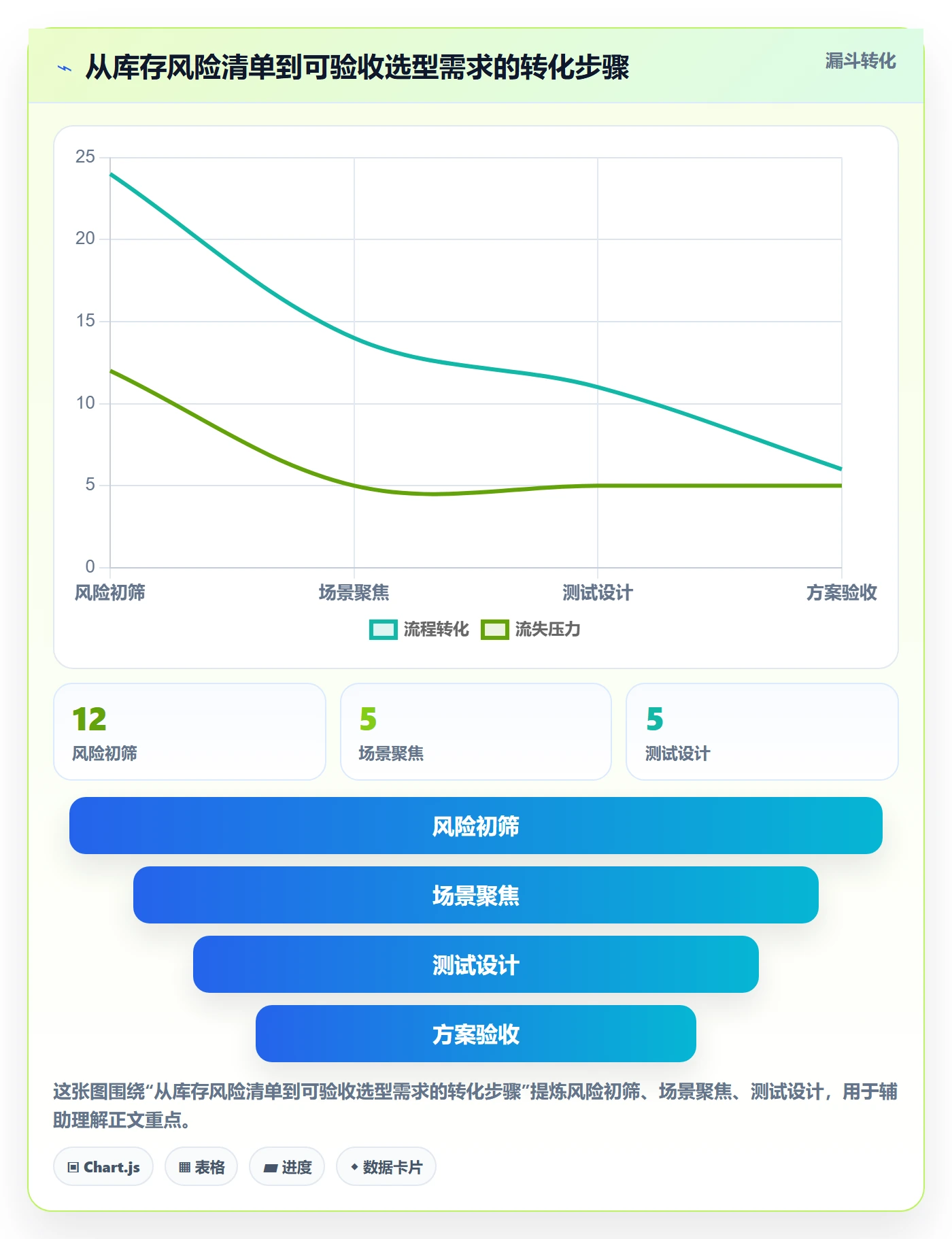 库存管理系统决策指南：用旺季准备判断库存台账方案