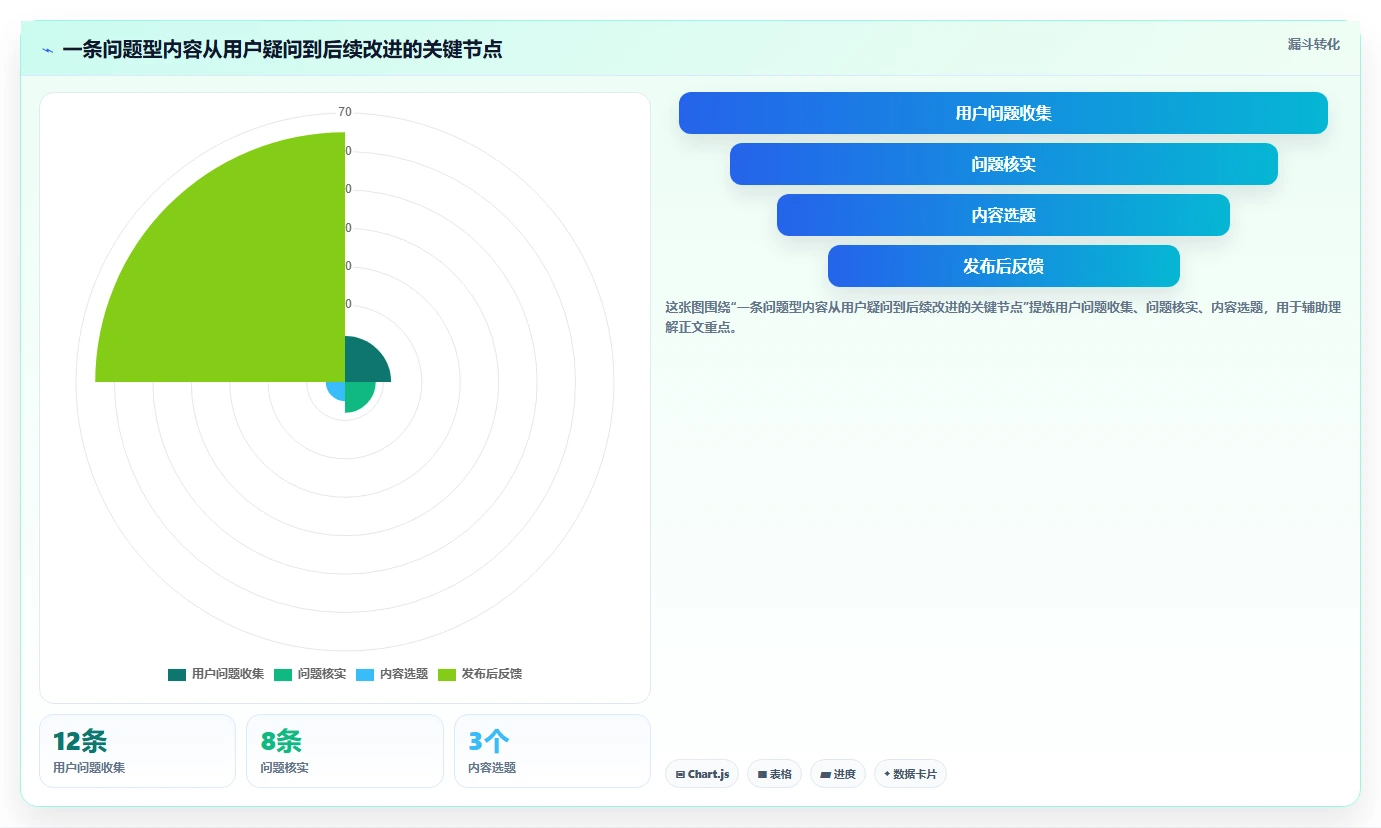 店铺运营包括哪些方面怎么用?内容运营场景下的新手避坑拆解