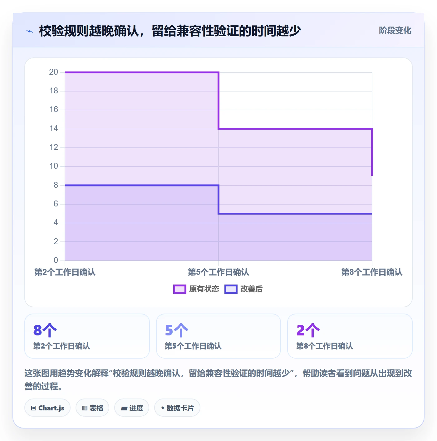 erp数据录入落地清单：字段校验相关的核心功能事项