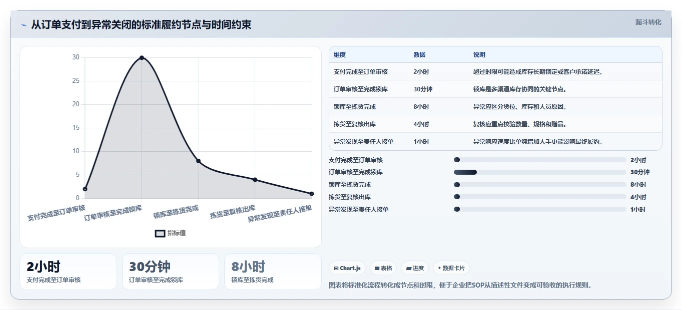 电商管理建设路线：从库存协同到标准化管理分几步