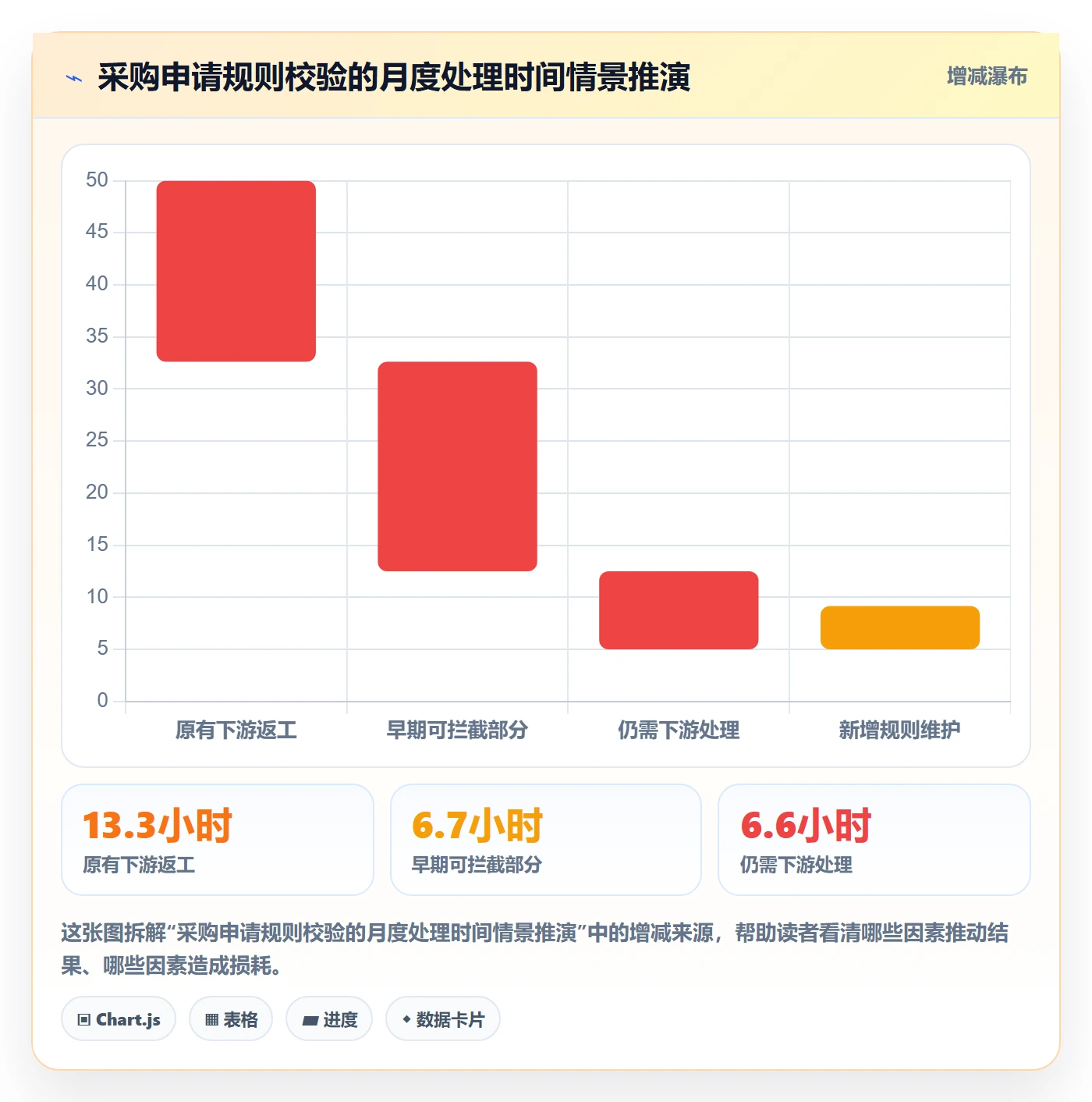 erp数据录入数据方法：用字段校验支撑核心功能判断