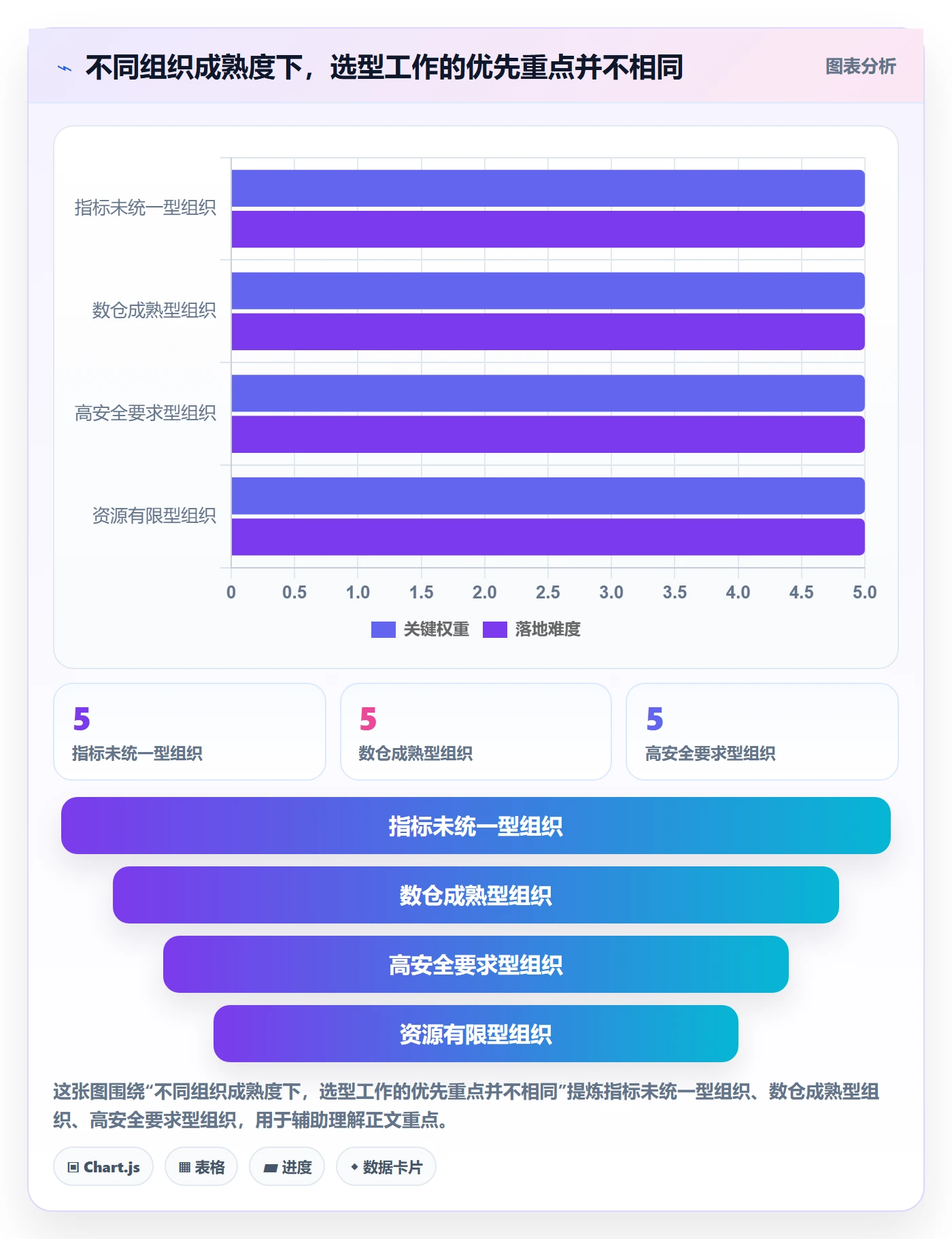 bi 平台怎么选？自助分析相关的选型方法判断标准
