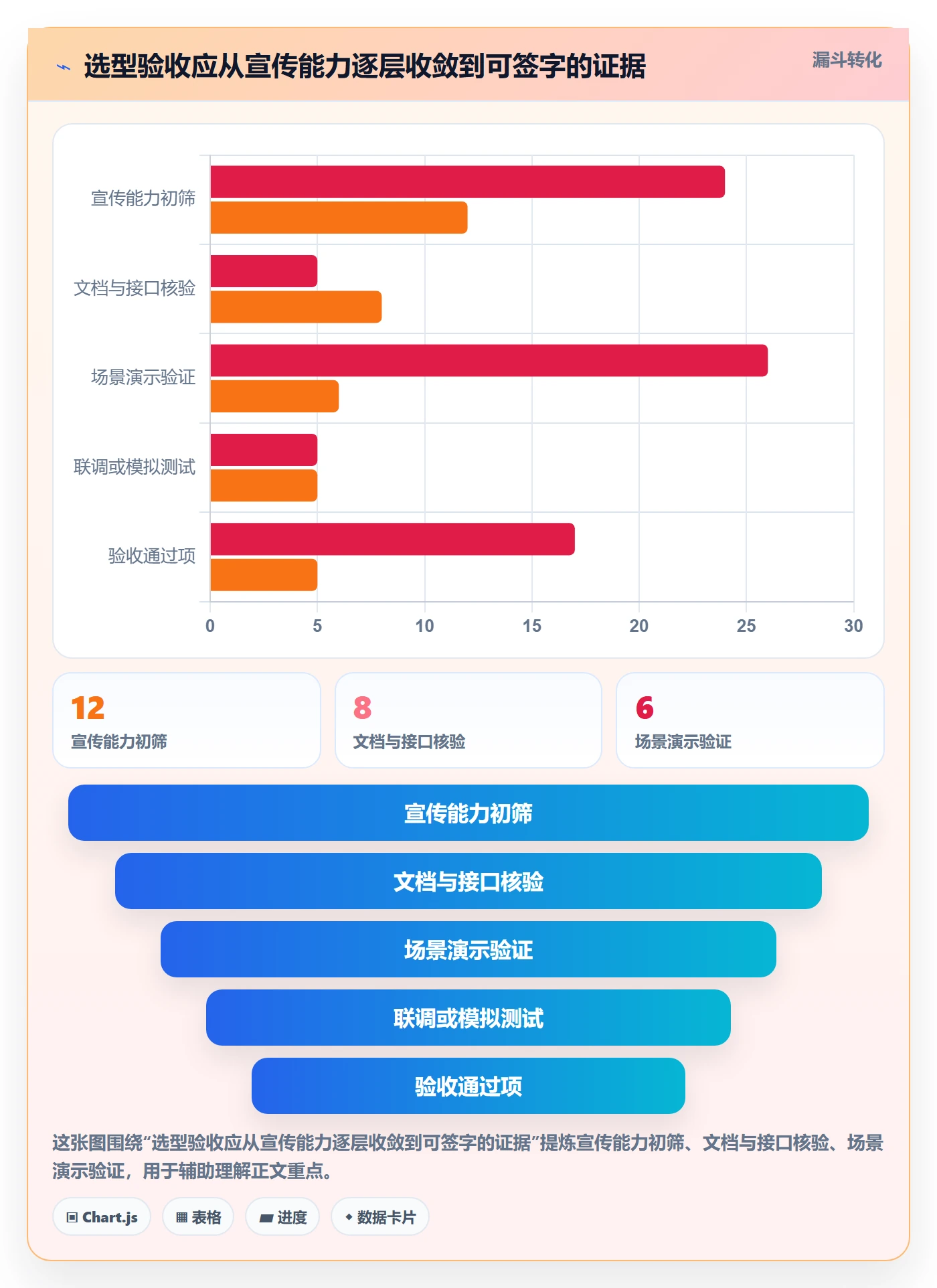 分账系统怎么选？资金路由相关的常见误区判断标准