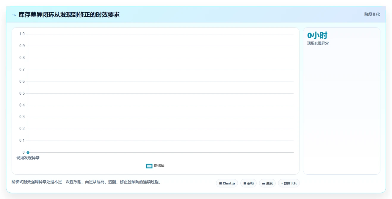 电商仓储管理：直播商家标准化教程：用库位规划复制提升库存准确率