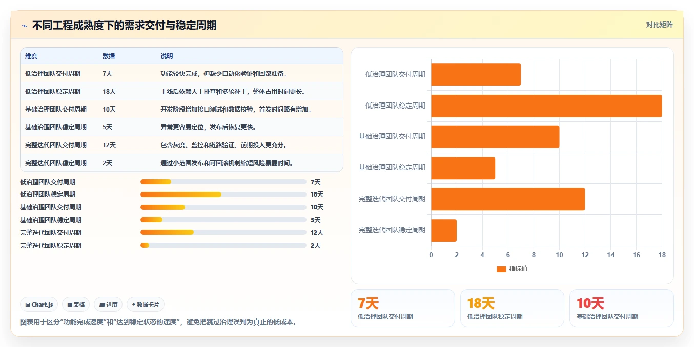 电商系统开发:技术负责人实操指南:围绕持续迭代解决“维护成本高