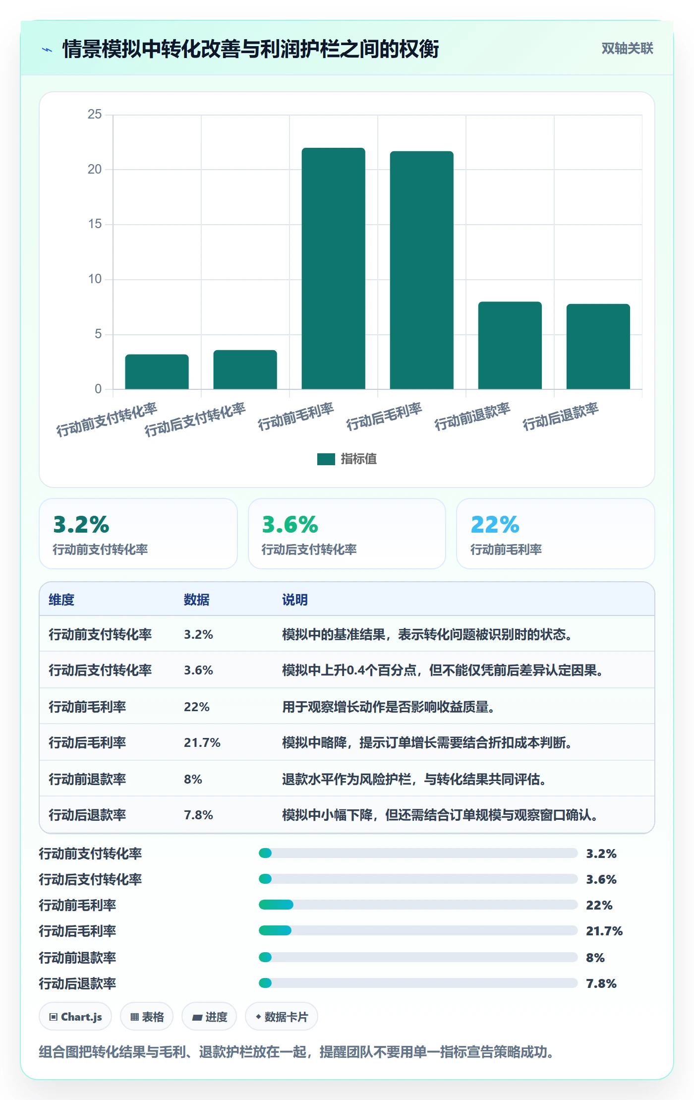bi 平台怎么用？实时监控场景下的增长策略拆解