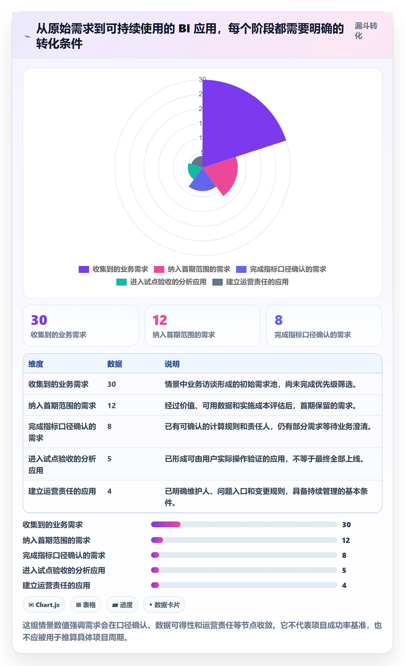 bi 平台建设路线：从数据接入到日常管理分几步