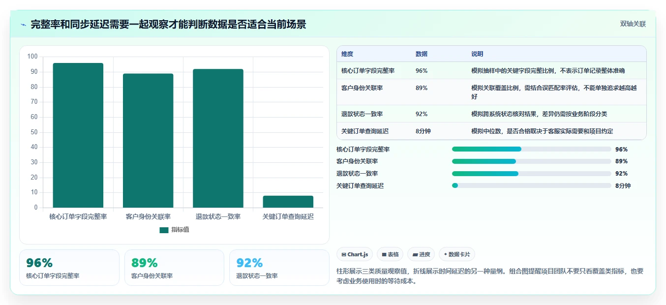 电商crm系统落地清单：数据打通相关的标准化管理事项