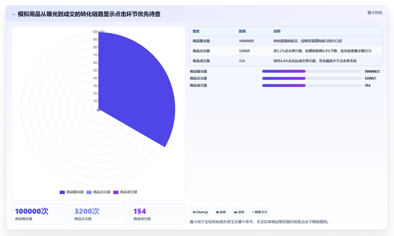 店铺运营包括哪些方面基础课:商品运营相关的工具对比一次讲透