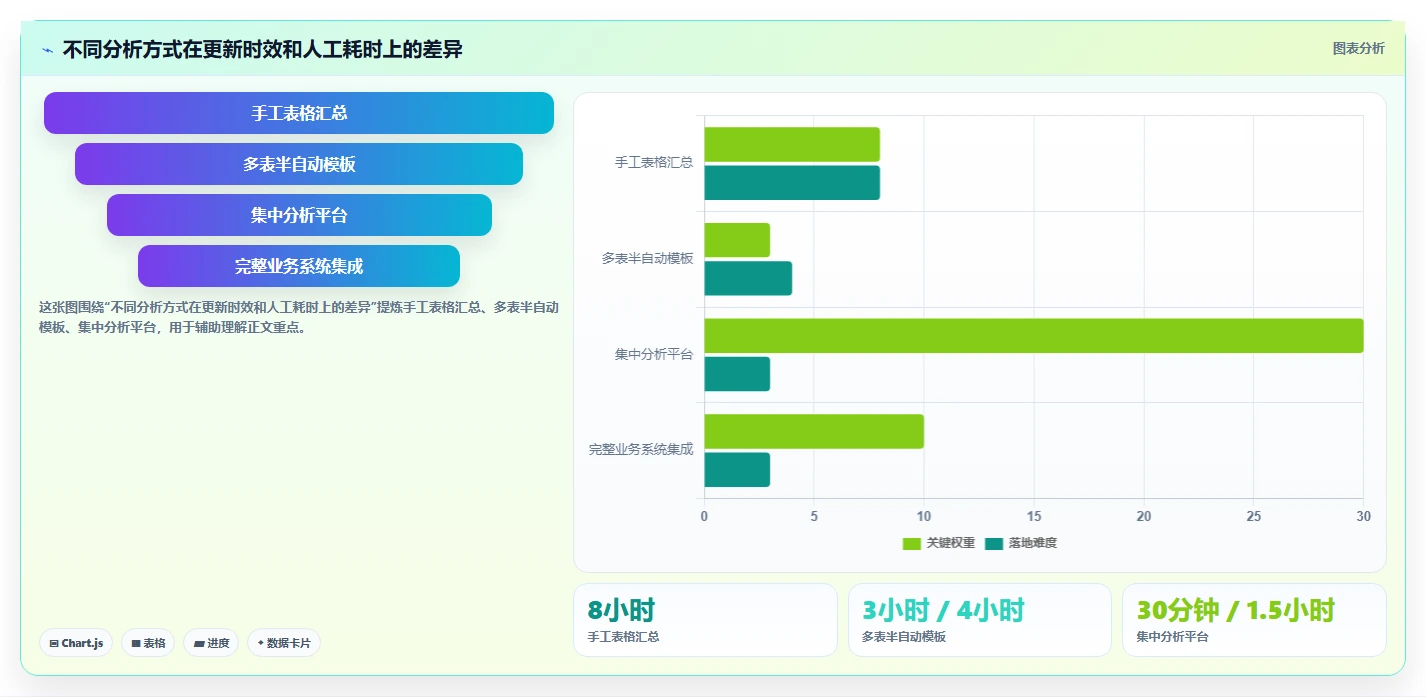 营业额分析：区域经理老板版：品类贡献的完整方法与步骤