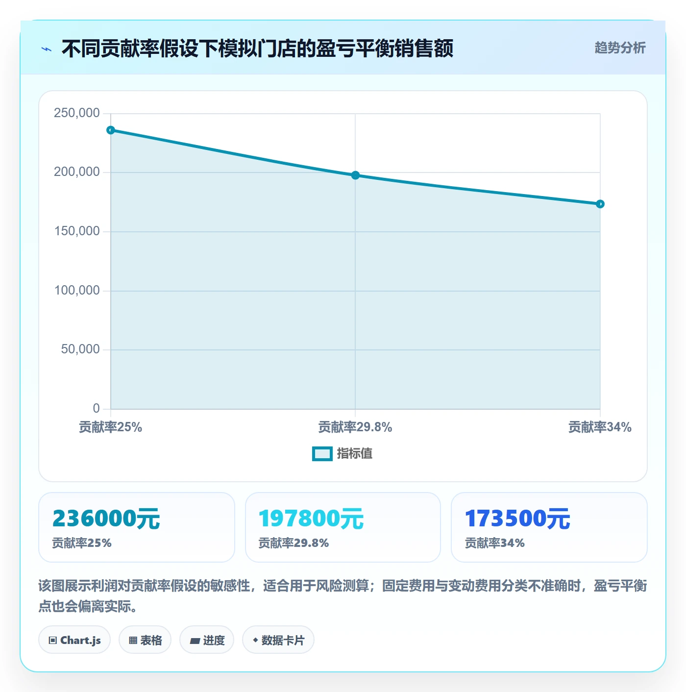 店铺运营管理怎么用？利润核算场景下的落地案例拆解