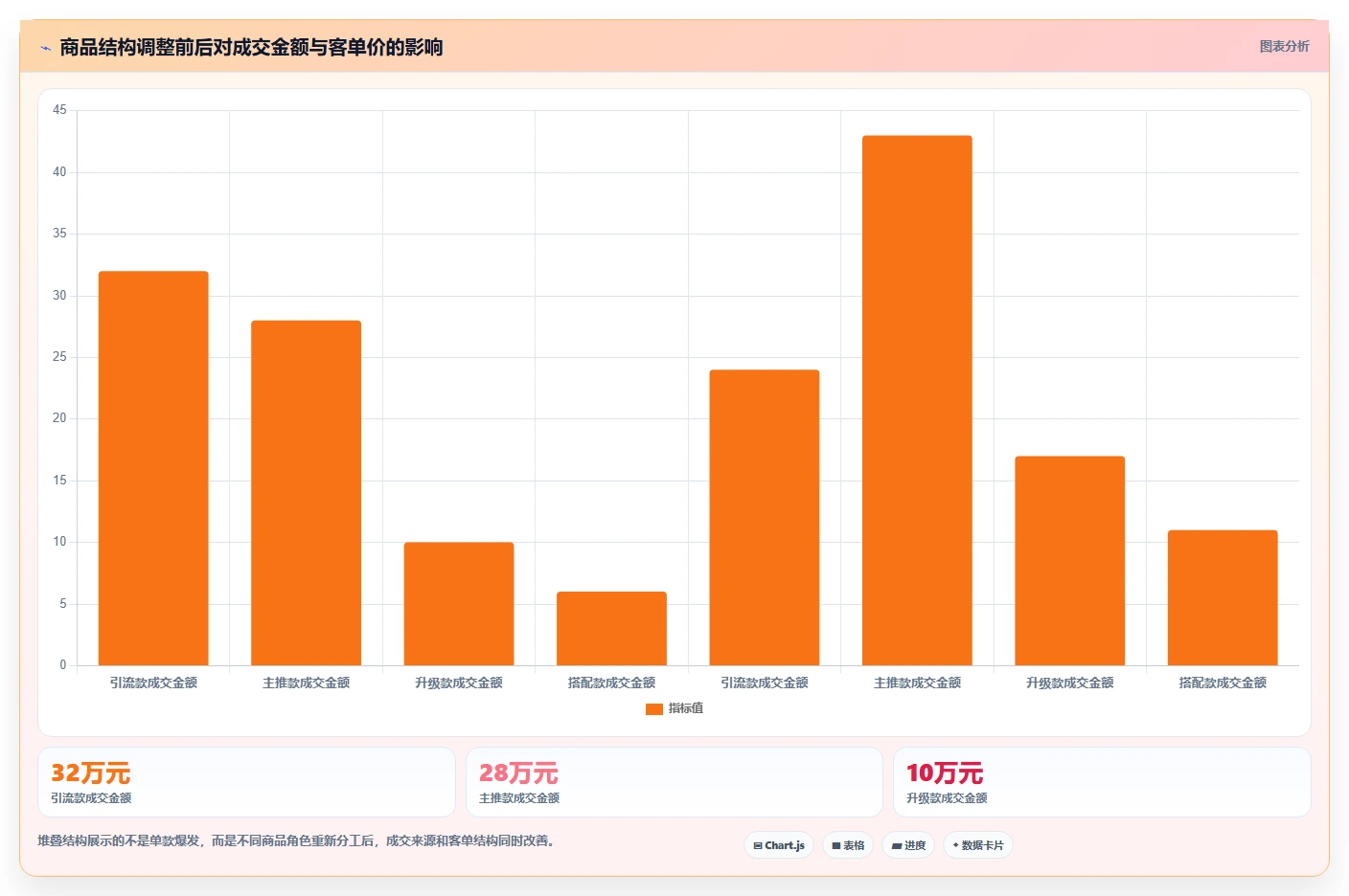 直播数据复盘：直播运营怎么用：从商品结构到稳定成交转化