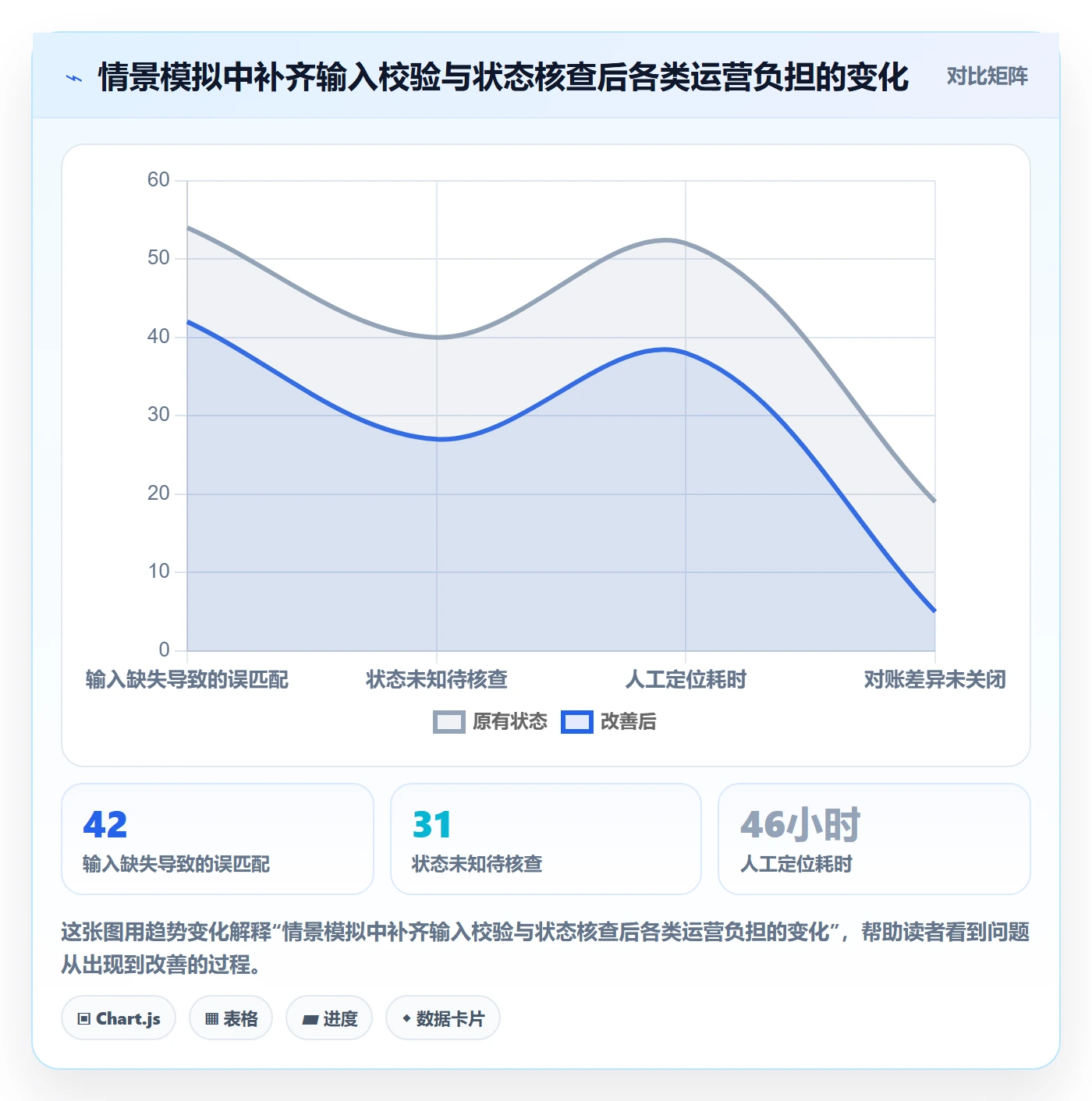 分账系统避坑指南：资金路由环节的精细化运营要注意什么