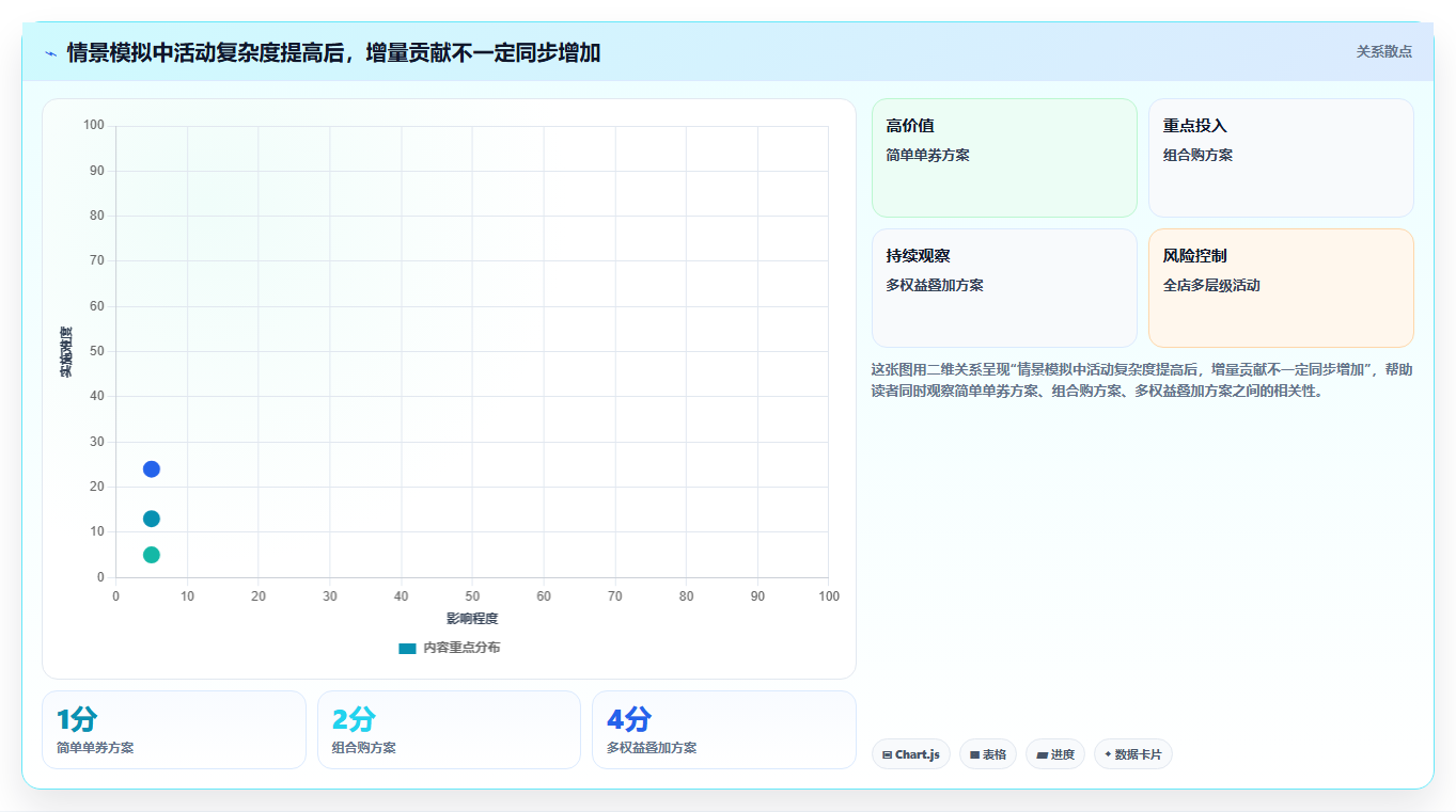 如何运营好一个店铺选择标准：活动策划维度如何评估进阶玩法