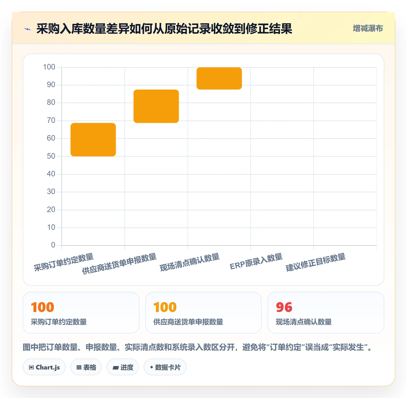 erp数据录入怎么用？错误修正场景下的精细化运营拆解