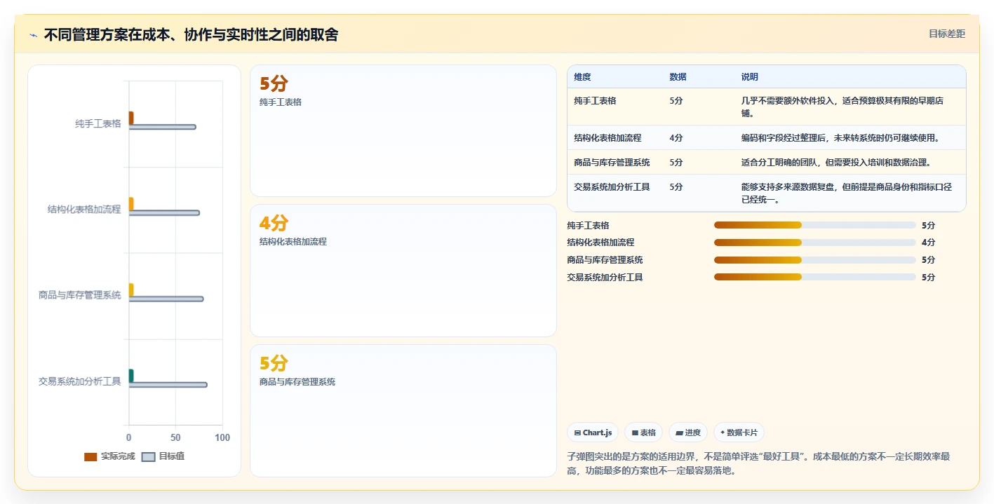 电商管理中小商家：商品管理从哪里开始