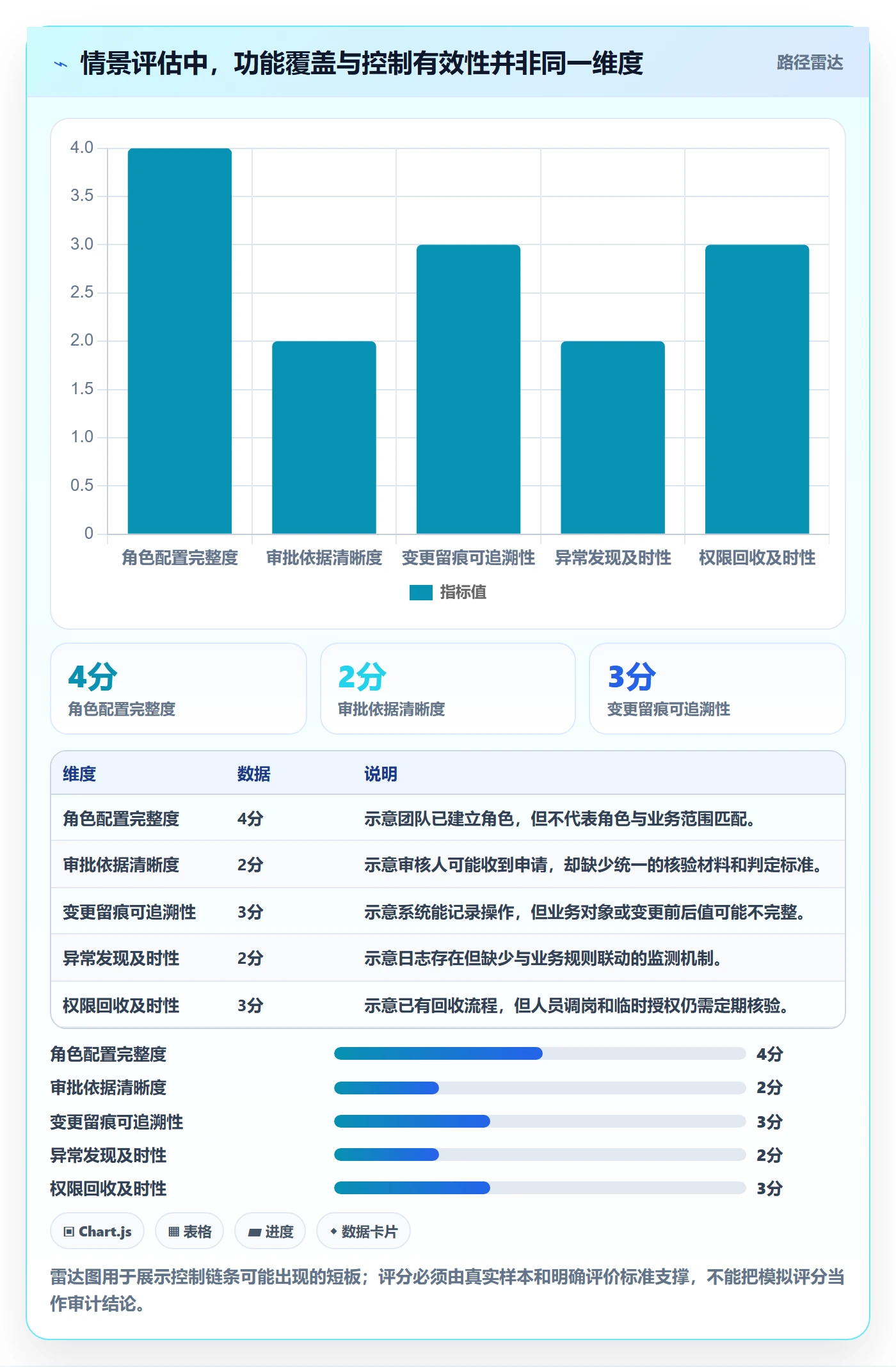 分账系统效率提升：权限风控从哪里开始