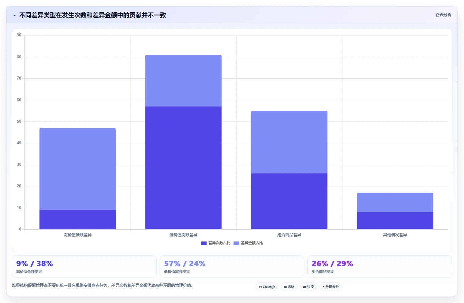 电商库存标准化管理全解析：重点看懂盘点管理