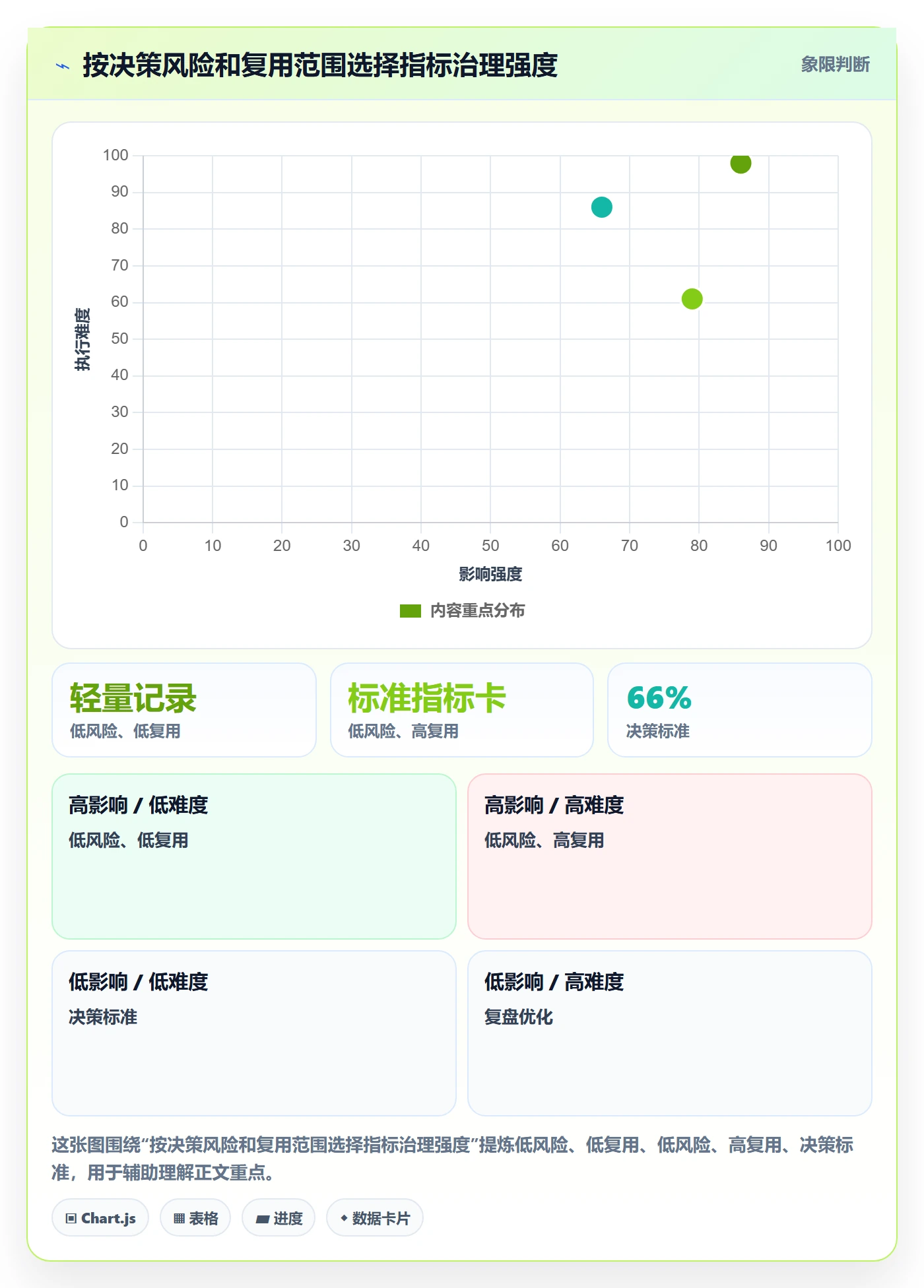 bi 平台使用技巧：指标建模对应的团队协同方法