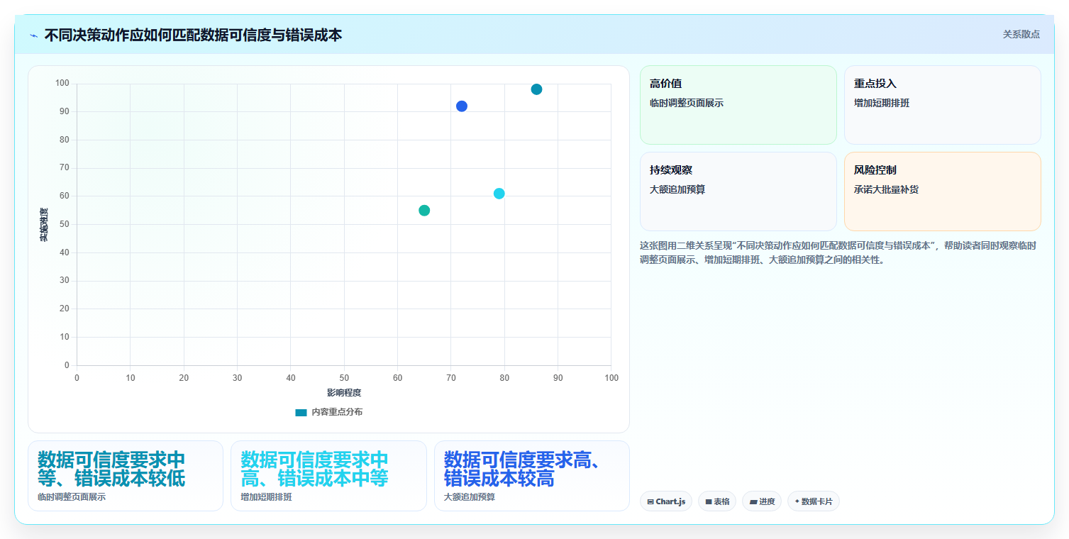 运营数据规划方法：指标口径与旺季准备如何衔接