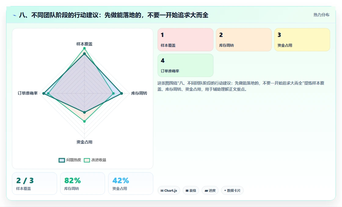 八、不同团队阶段的行动建议：先做能落地的，不要一开始追求大而全