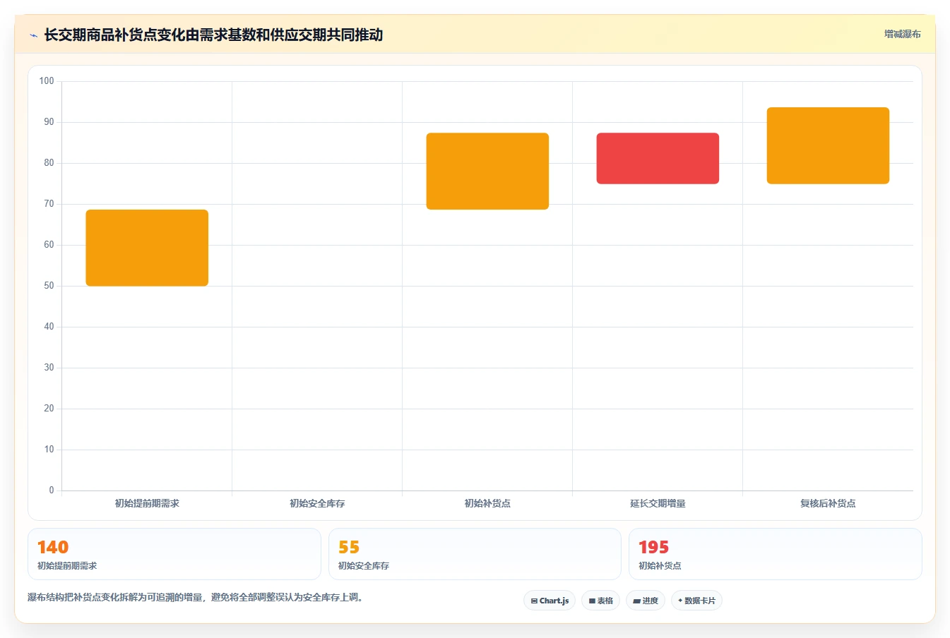 仓库安全库存管理运营框架:把补货点设置纳入旺季准备