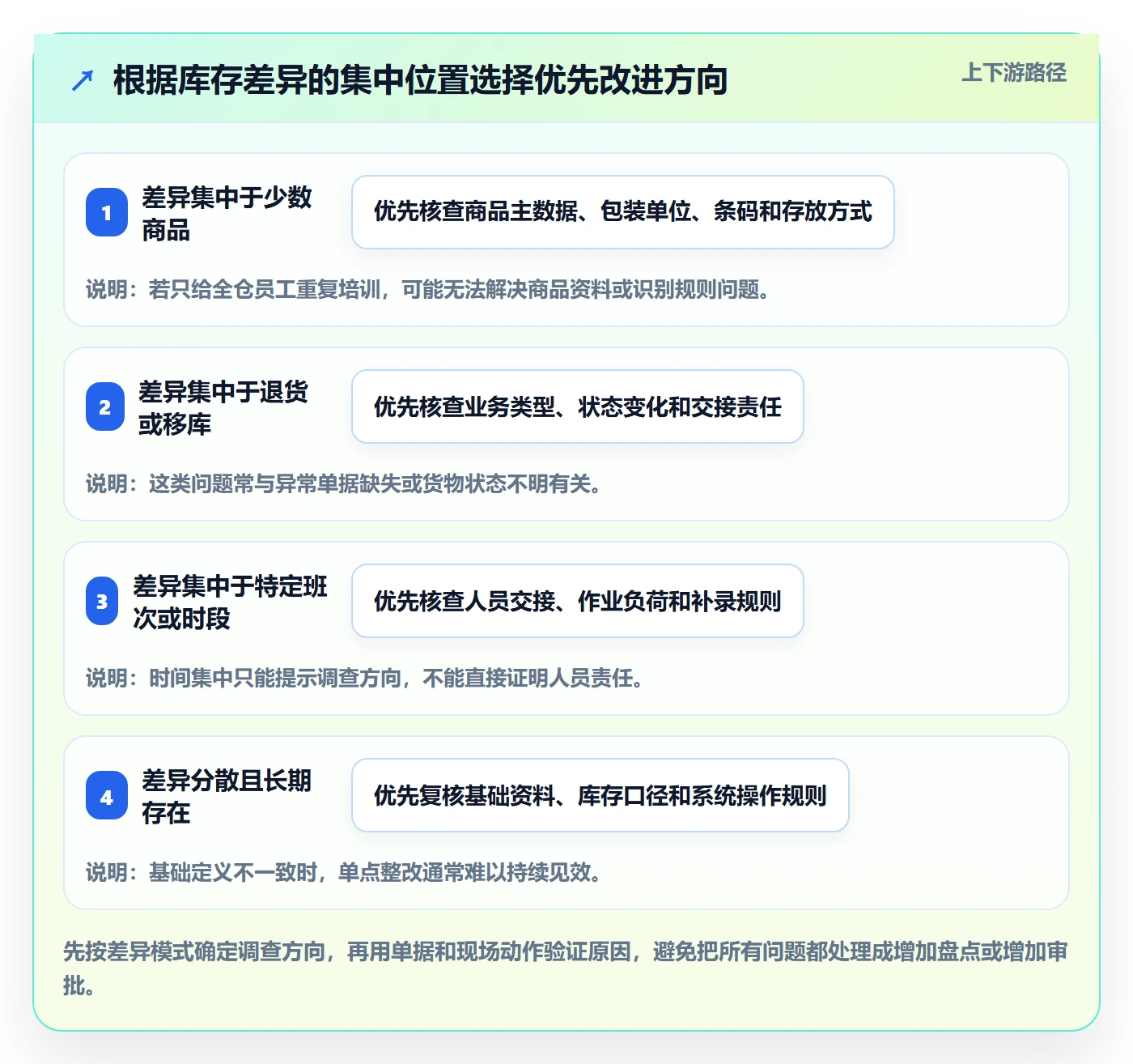 库存管理系统实用方法：围绕出入库流程建立标准化管理