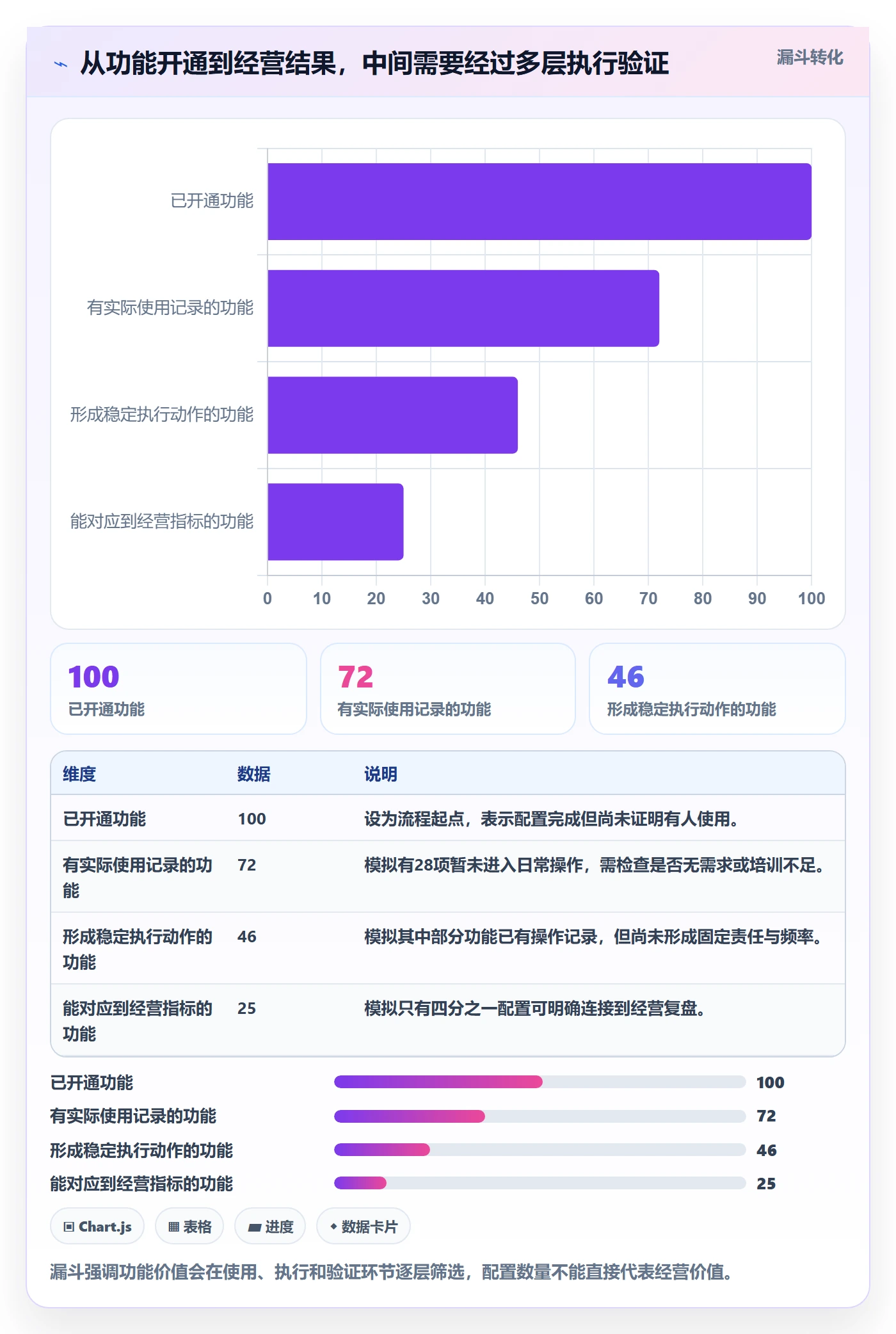 店铺运营管理应用思路：围绕经营目标拆解核心功能