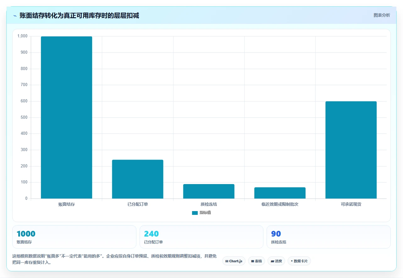 仓库安全库存管理怎么优化?先从分级预警的增长策略入手