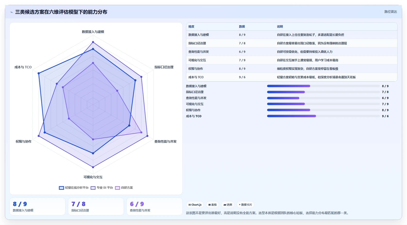 运营工具选择标准：数据看板维度如何评估选型方法