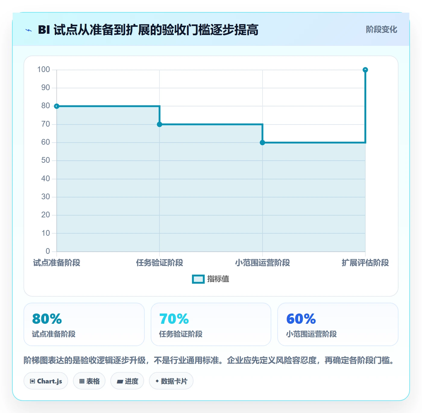 bi 平台怎么落地?从移动查看讲清工具对比