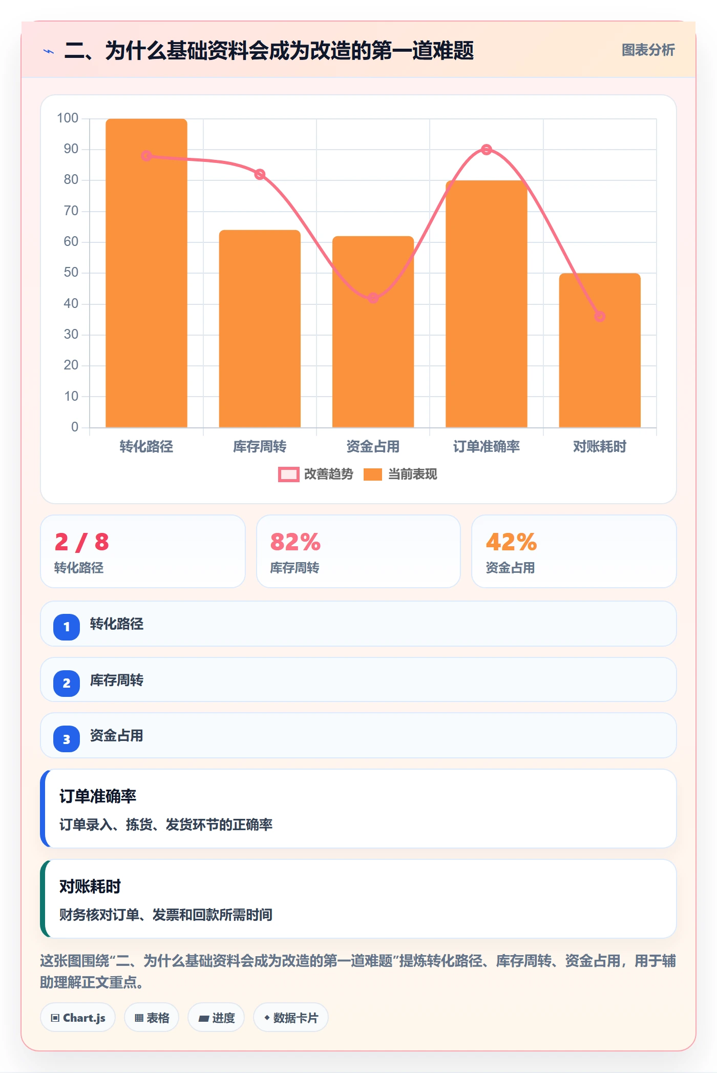 二、为什么基础资料会成为改造的第一道难题