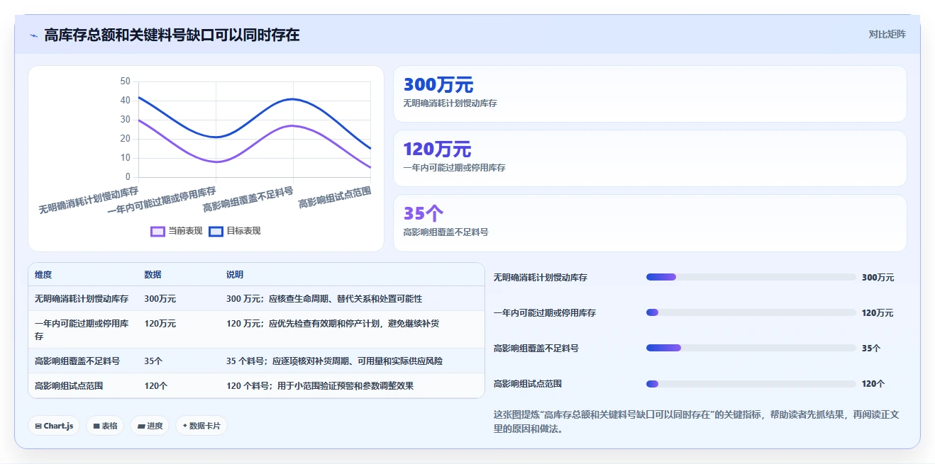 仓库安全库存管理优化清单：分级预警与成本控制的关键动作