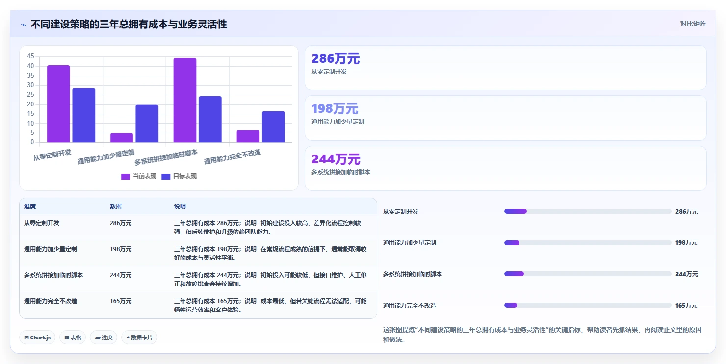 电商系统开发：企业管理层入门版教程：项目预算从准备到复盘