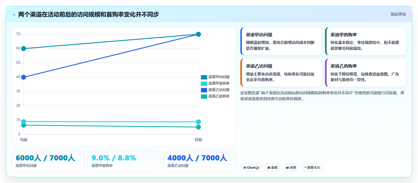 店铺运营包括哪些方面管理要点：用户运营的指标体系如何设计