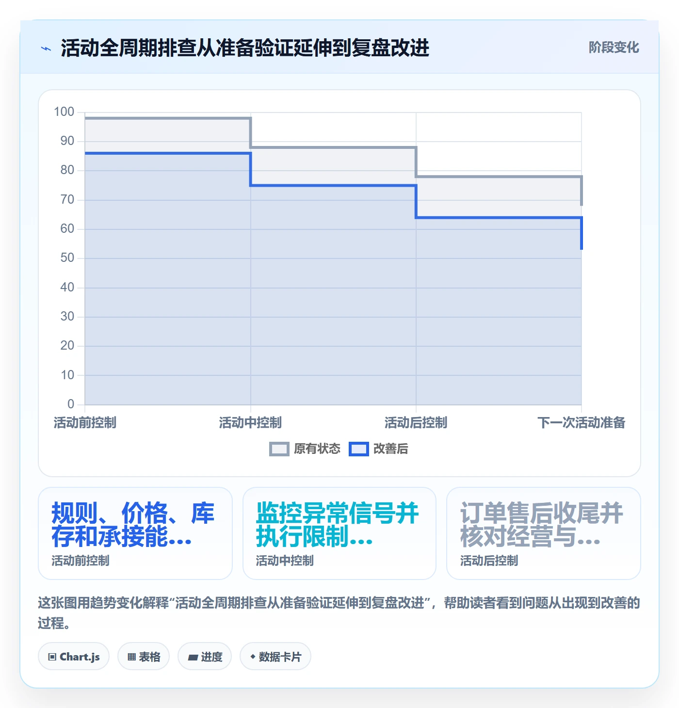 店铺运营管理实用方法：围绕活动管理建立风险排查
