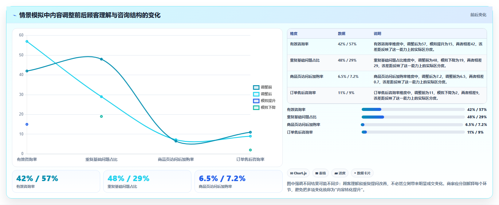 店铺运营包括哪些方面升级方案:用中小商家改善内容运营