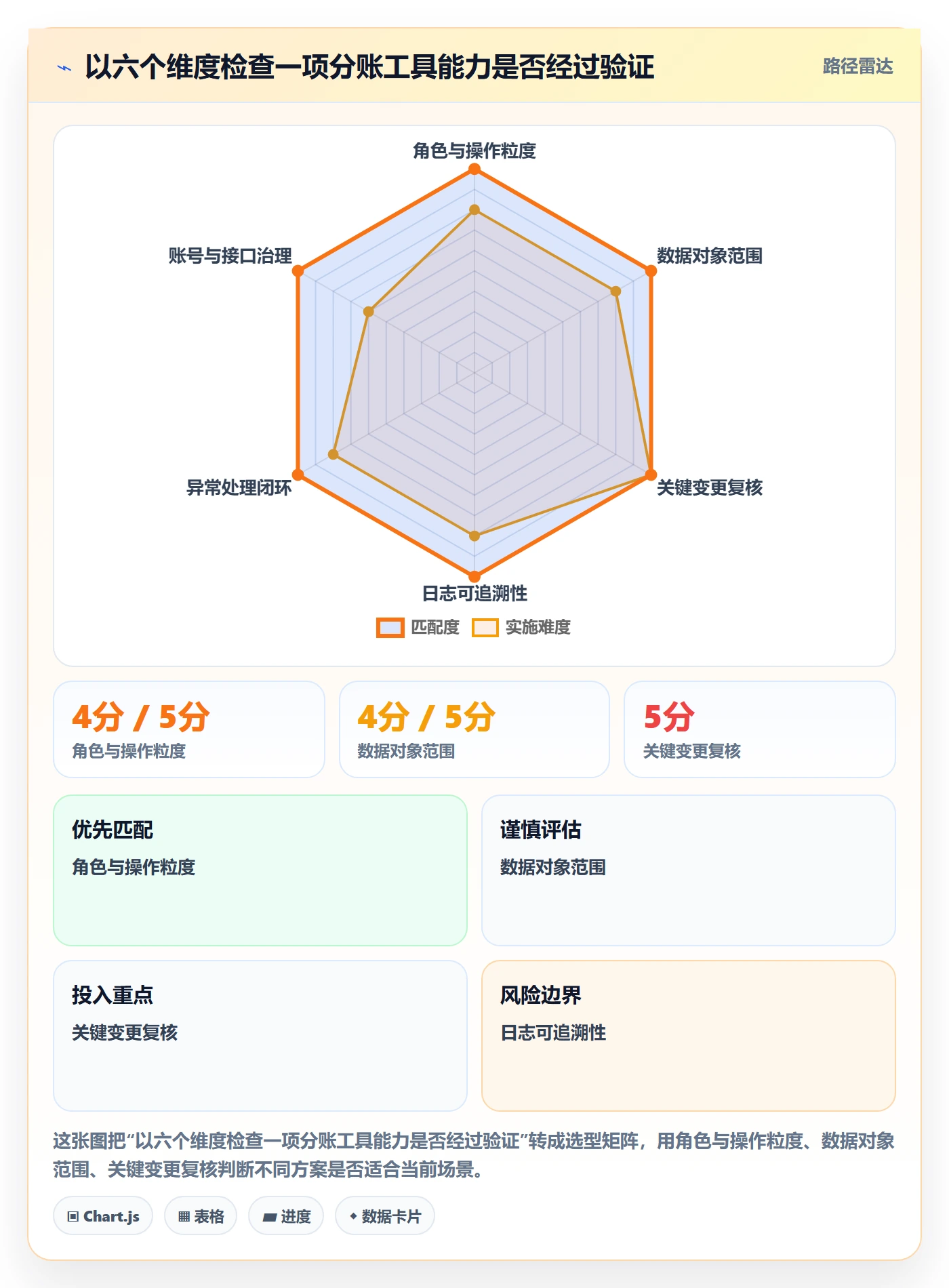 想做好分账系统，先掌握工具对比中的权限风控