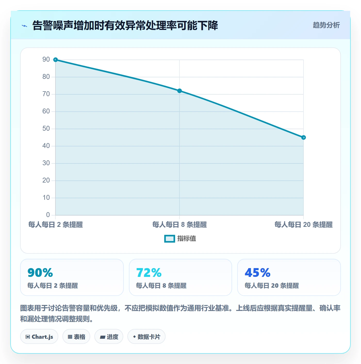 想做好bi 平台，先掌握精细化运营中的移动查看