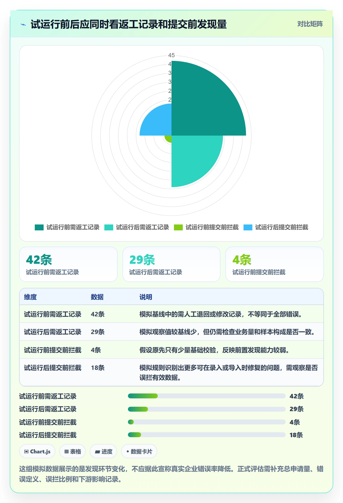 erp数据录入运营框架：把字段校验纳入入门指南
