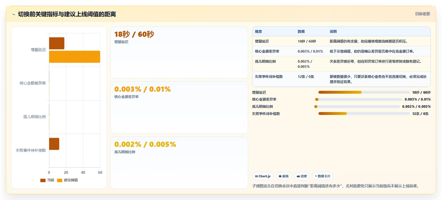 数据库存：产品技术团队从零入门：数据迁移先掌握事务一致性