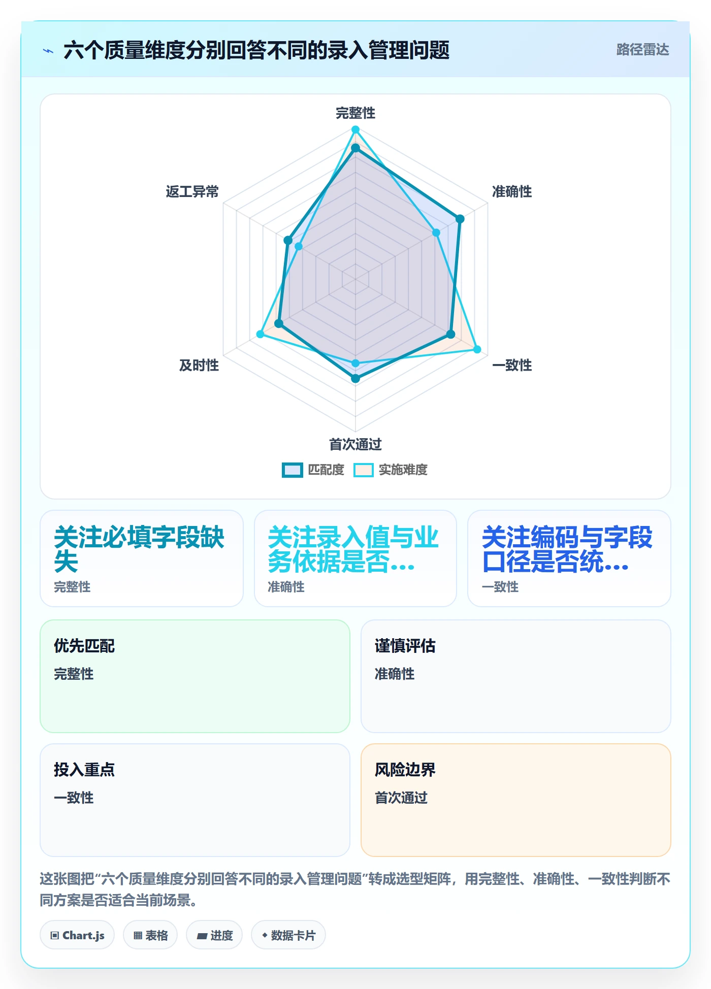 erp数据录入怎么优化？先从单据规范的指标体系入手