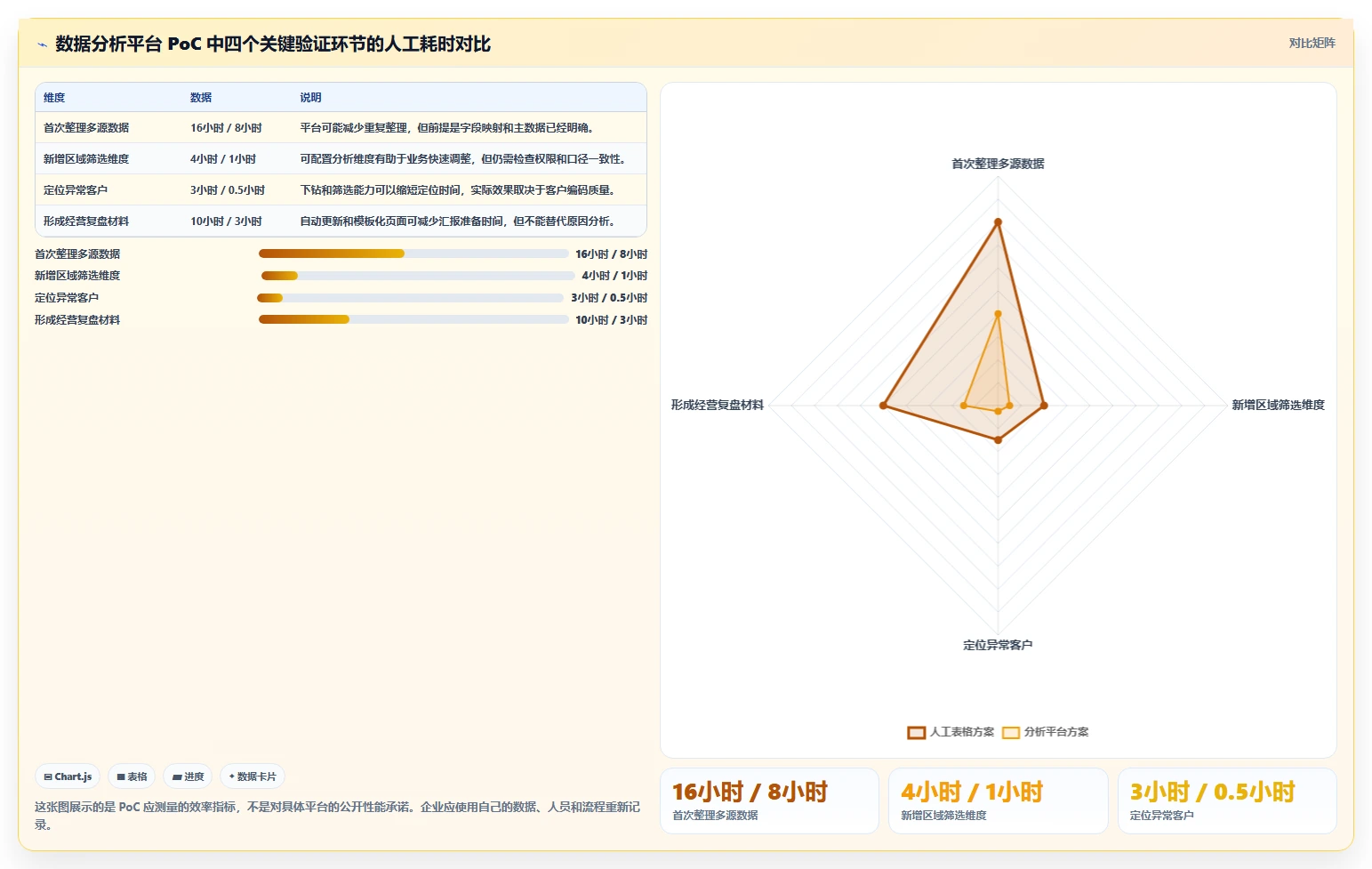 运营管理平台场景解析：数据看板中的选型方法怎么处理