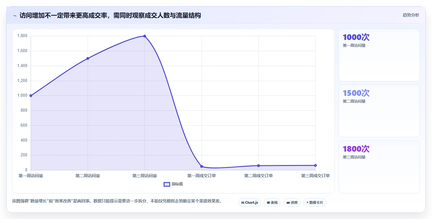 如何运营好一个店铺怎么管？以流量获取为核心的实操教程方案