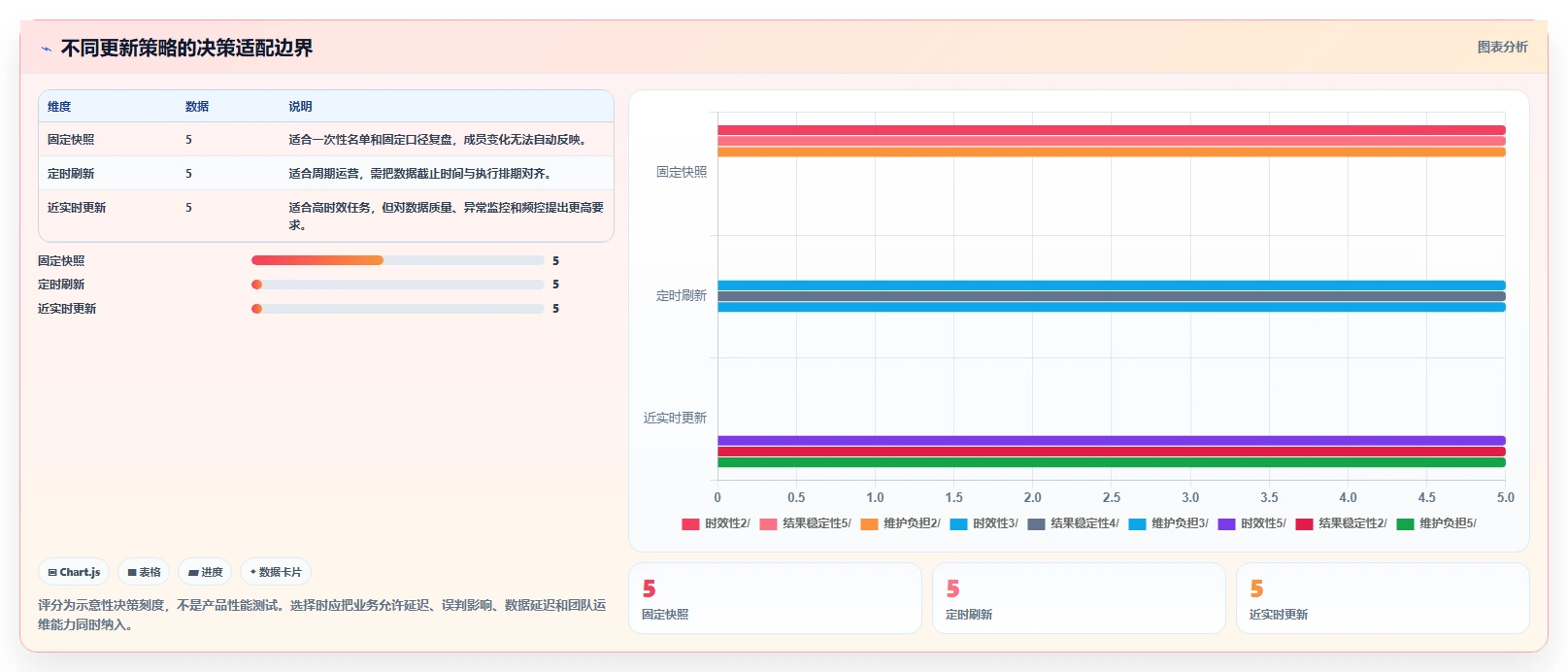 运营数据配置指南：用户分层需要哪些核心功能设置